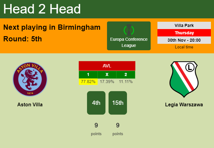 H2H, prediction of Aston Villa vs Legia Warszawa with odds, preview, pick, kick-off time 30-11-2023 - Europa Conference League