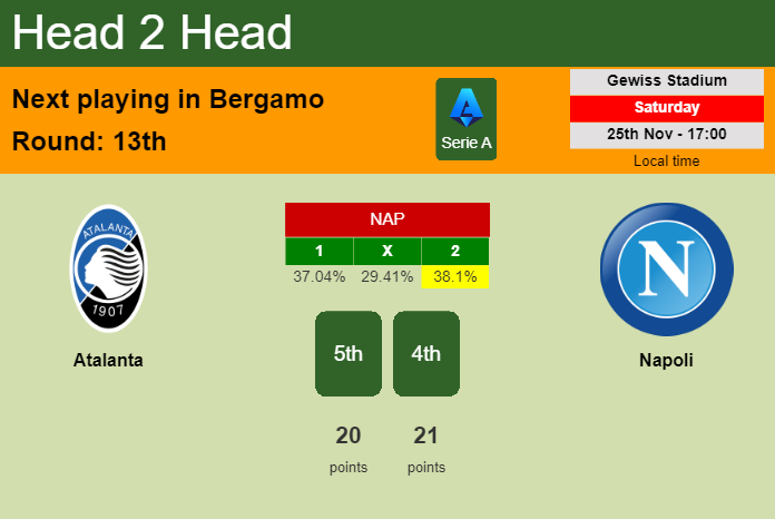 H2H, prediction of Atalanta vs Napoli with odds, preview, pick, kick-off time 25-11-2023 - Serie A
