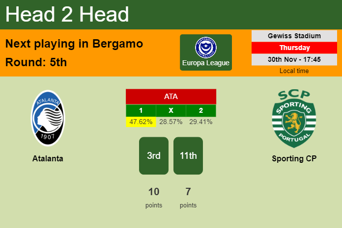 H2H, prediction of Atalanta vs Sporting CP with odds, preview, pick, kick-off time 30-11-2023 - Europa League