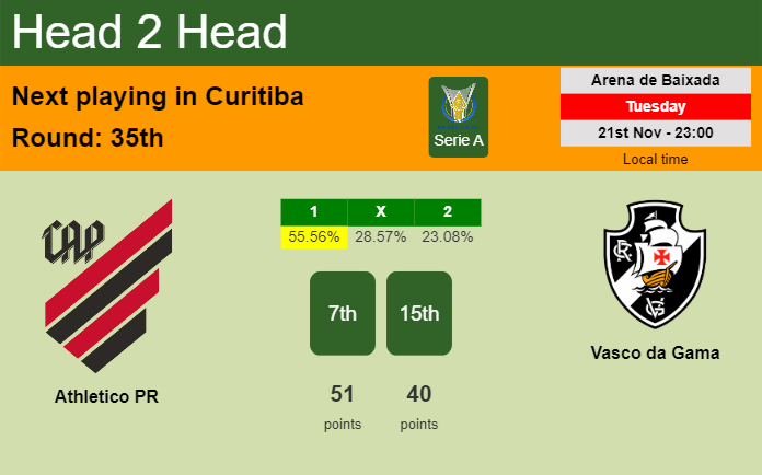 H2H, prediction of Athletico PR vs Vasco da Gama with odds, preview, pick, kick-off time 21-11-2023 - Serie A
