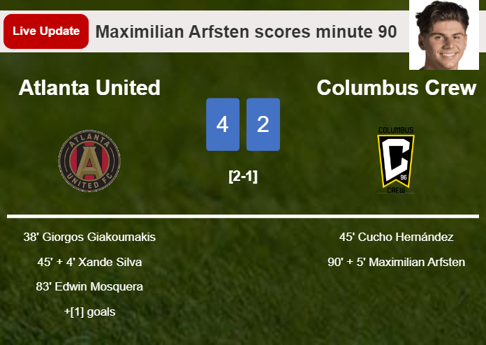 LIVE UPDATES. Columbus Crew extends the lead over Atlanta United with a goal from Maximilian Arfsten in the 90 minute and the result is 2-4