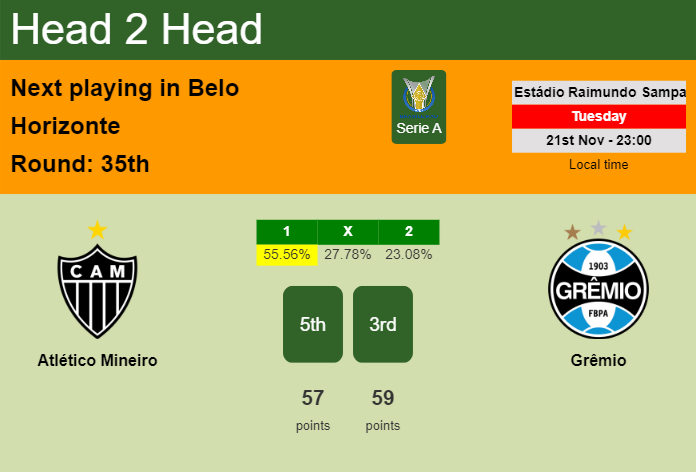 H2H, prediction of Atlético Mineiro vs Grêmio with odds, preview, pick, kick-off time 21-11-2023 - Serie A