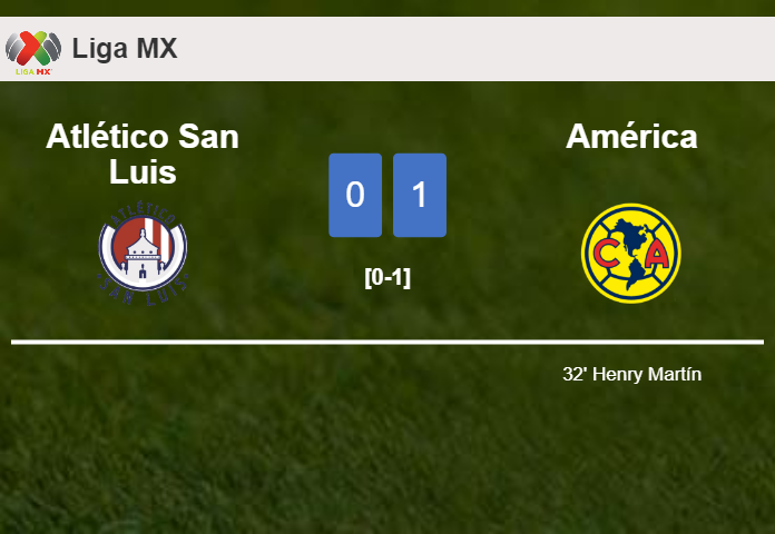 América beats Atlético San Luis 1-0 with a goal scored by H. Martín