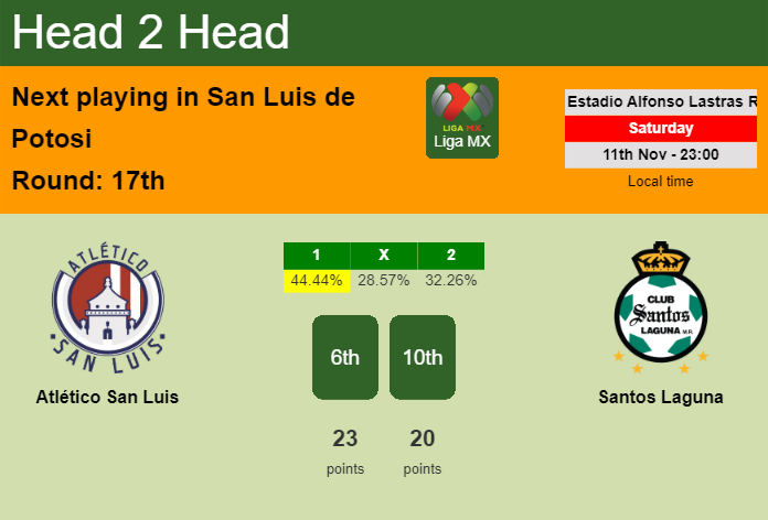 H2H, prediction of Atlético San Luis vs Santos Laguna with odds, preview, pick, kick-off time 11-11-2023 - Liga MX