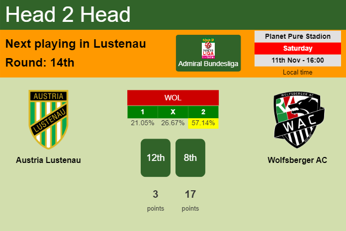 H2H, prediction of Austria Lustenau vs Wolfsberger AC with odds, preview, pick, kick-off time 11-11-2023 - Admiral Bundesliga