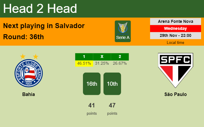 H2H, prediction of Bahia vs São Paulo with odds, preview, pick, kick-off time 29-11-2023 - Serie A