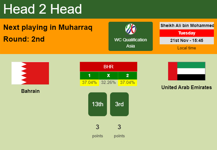 H2H, prediction of Bahrain vs United Arab Emirates with odds, preview, pick, kick-off time 21-11-2023 - WC Qualification Asia