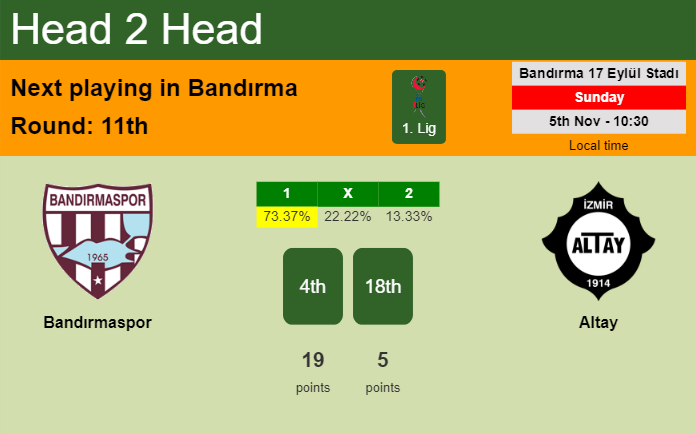 H2H, prediction of Bandırmaspor vs Altay with odds, preview, pick, kick-off time 05-11-2023 - 1. Lig