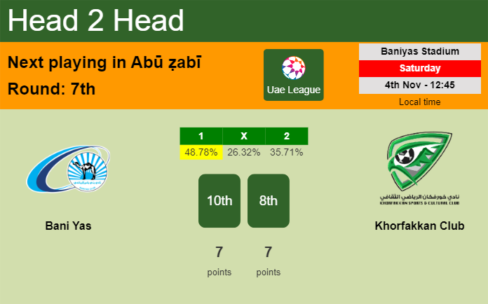 H2H, prediction of Bani Yas vs Khorfakkan Club with odds, preview, pick, kick-off time 04-11-2023 - Uae League
