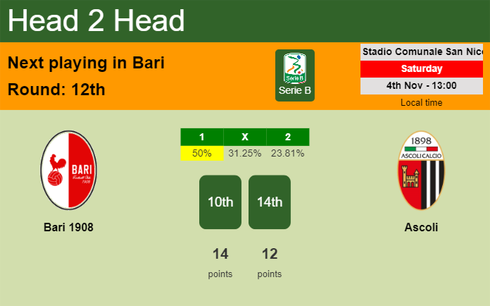 H2H, prediction of Bari 1908 vs Ascoli with odds, preview, pick, kick-off time 04-11-2023 - Serie B