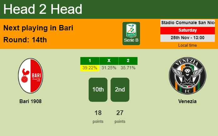 H2H, prediction of Bari 1908 vs Venezia with odds, preview, pick, kick-off time 25-11-2023 - Serie B