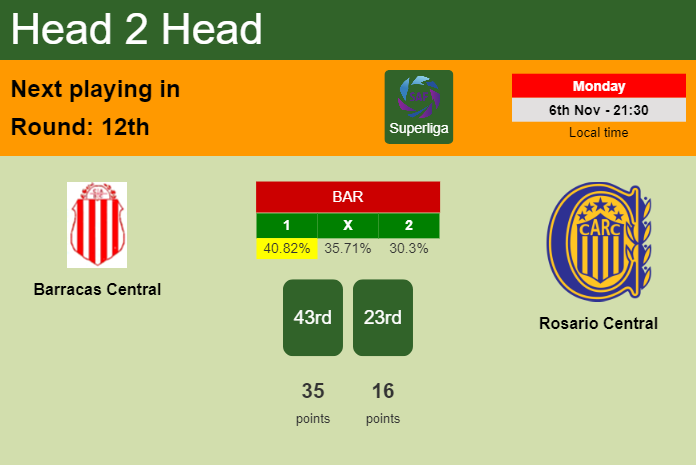 H2H, prediction of Barracas Central vs Rosario Central with odds, preview, pick, kick-off time - Superliga