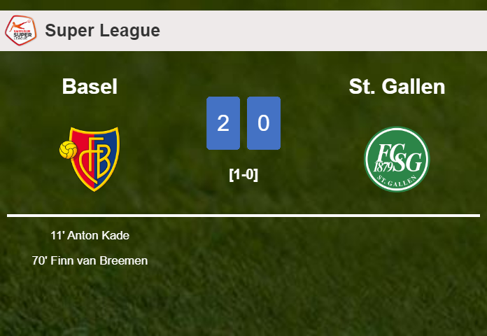 Basel defeats St. Gallen 2-0 on Sunday