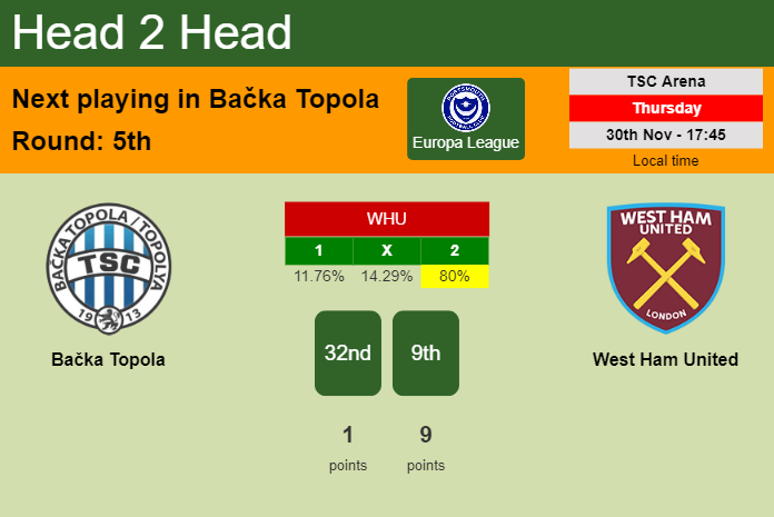 H2H, prediction of Bačka Topola vs West Ham United with odds, preview, pick, kick-off time 30-11-2023 - Europa League