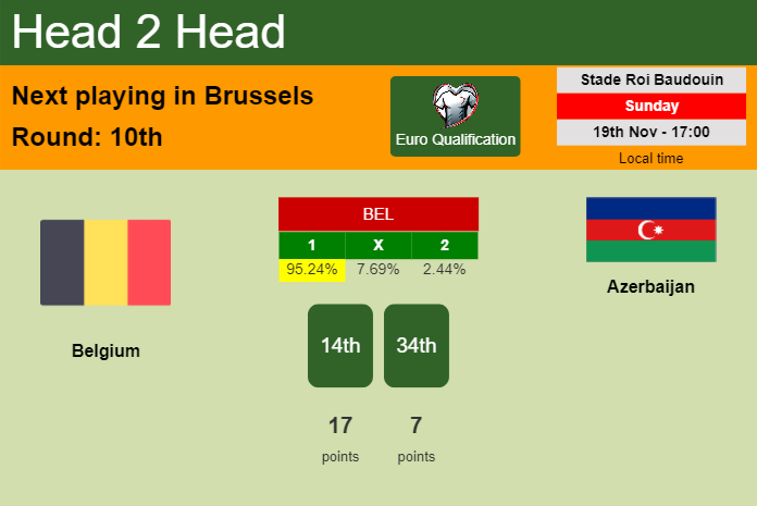 H2H, prediction of Belgium vs Azerbaijan with odds, preview, pick, kick-off time 19-11-2023 - Euro Qualification