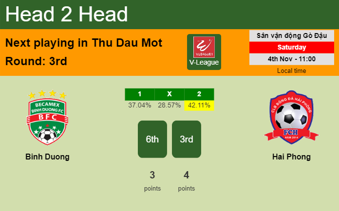 H2H, prediction of Binh Duong vs Hai Phong with odds, preview, pick, kick-off time 04-11-2023 - V-League