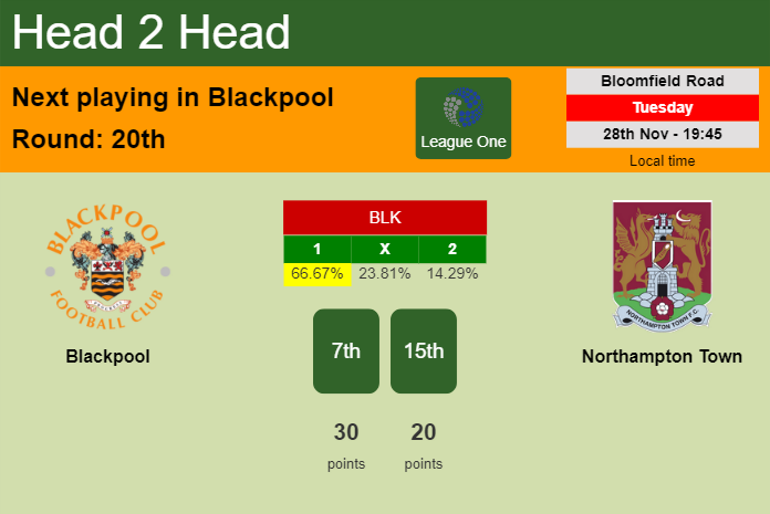 H2H, prediction of Blackpool vs Northampton Town with odds, preview, pick, kick-off time 28-11-2023 - League One