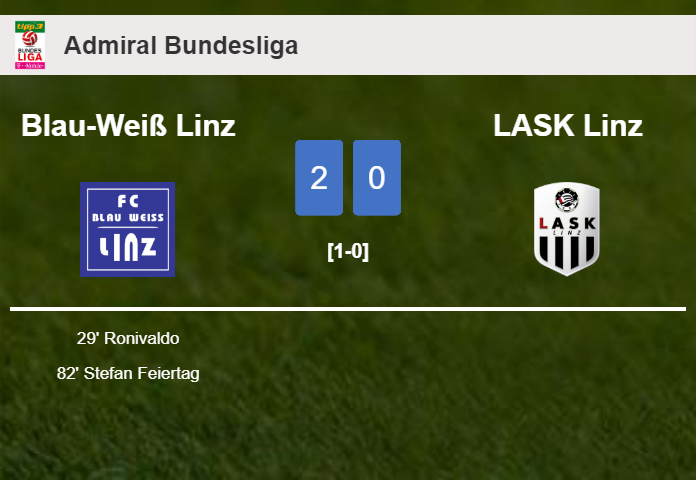 Blau-Weiß Linz defeats LASK Linz 2-0 on Sunday