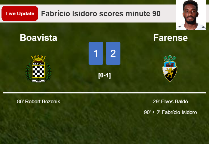 LIVE UPDATES. Farense draws Boavista with a goal from Fabrício Isidoro in the 90 minute and the result is 1-1