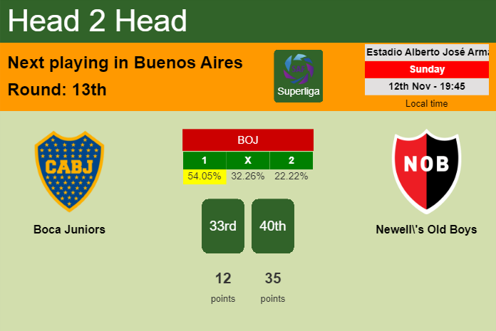 H2H, prediction of Boca Juniors vs Newell's Old Boys with odds, preview, pick, kick-off time 12-11-2023 - Superliga