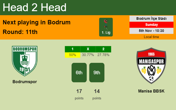 H2H, prediction of Bodrumspor vs Manisa BBSK with odds, preview, pick, kick-off time 05-11-2023 - 1. Lig