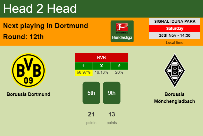 H2H, prediction of Borussia Dortmund vs Borussia Mönchengladbach with odds, preview, pick, kick-off time 25-11-2023 - Bundesliga