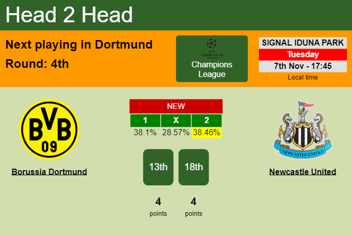 H2H, prediction of Borussia Dortmund vs Newcastle United with odds, preview, pick, kick-off time 07-11-2023 - Champions League