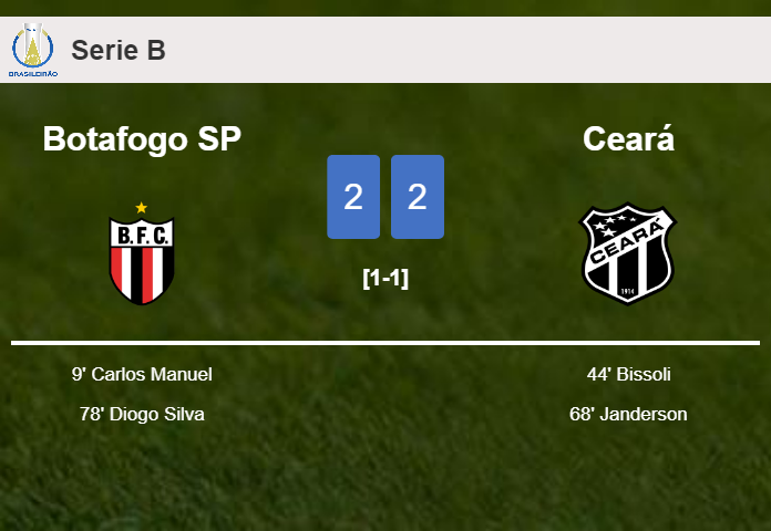 Botafogo SP and Ceará draw 2-2 on Saturday