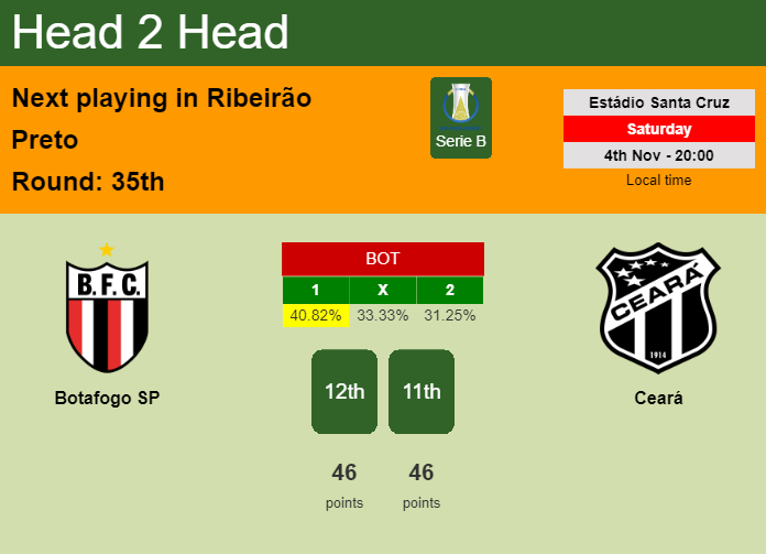 H2H, prediction of Botafogo SP vs Ceará with odds, preview, pick, kick-off time 04-11-2023 - Serie B