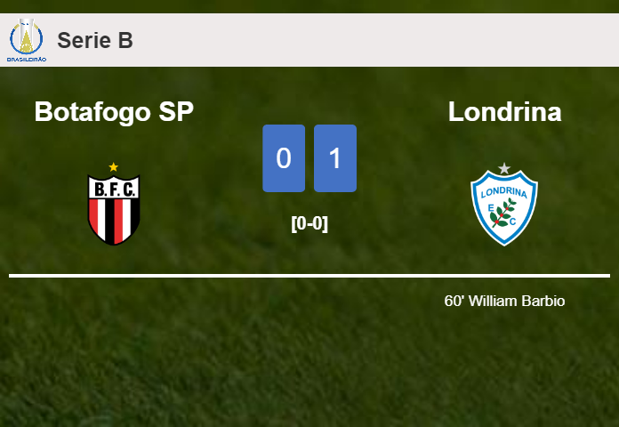 Londrina beats Botafogo SP 1-0 with a goal scored by W. Barbio