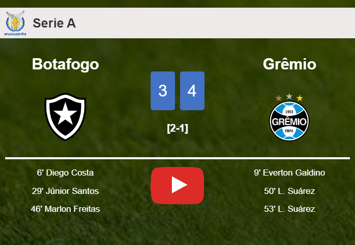 Grêmio conquers Botafogo 4-3. HIGHLIGHTS