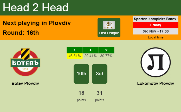H2H, prediction of Botev Plovdiv vs Lokomotiv Plovdiv with odds, preview, pick, kick-off time 03-11-2023 - First League