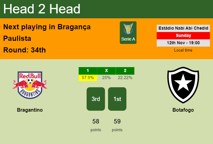 H2H, prediction of Bragantino vs Botafogo with odds, preview, pick, kick-off time 12-11-2023 - Serie A