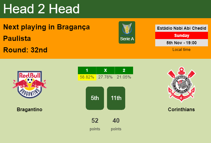H2H, prediction of Bragantino vs Corinthians with odds, preview, pick, kick-off time 05-11-2023 - Serie A