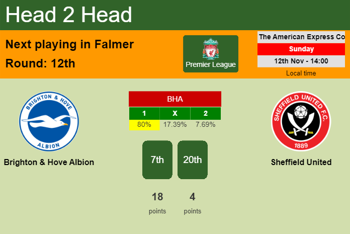 H2H, prediction of Brighton & Hove Albion vs Sheffield United with odds, preview, pick, kick-off time 12-11-2023 - Premier League