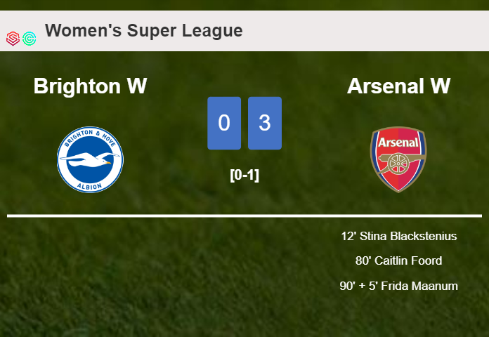 Arsenal defeats Brighton 3-0