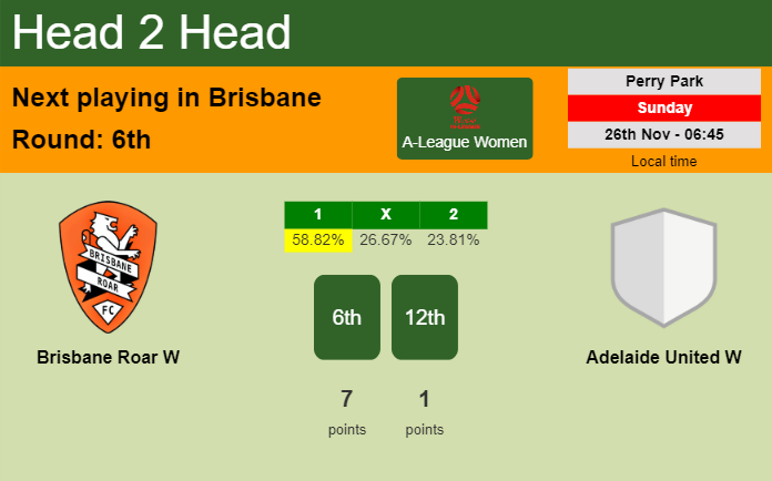 H2H, prediction of Brisbane Roar W vs Adelaide United W with odds, preview, pick, kick-off time 26-11-2023 - A-League Women