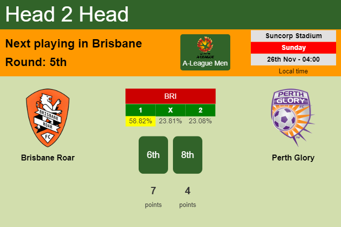 H2H, prediction of Brisbane Roar vs Perth Glory with odds, preview, pick, kick-off time 26-11-2023 - A-League Men