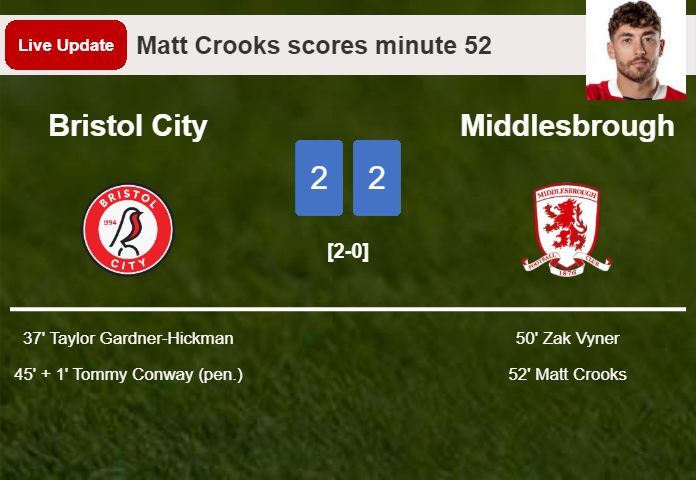 LIVE UPDATES. Middlesbrough draws Bristol City with a goal from Matt Crooks in the 52 minute and the result is 2-2