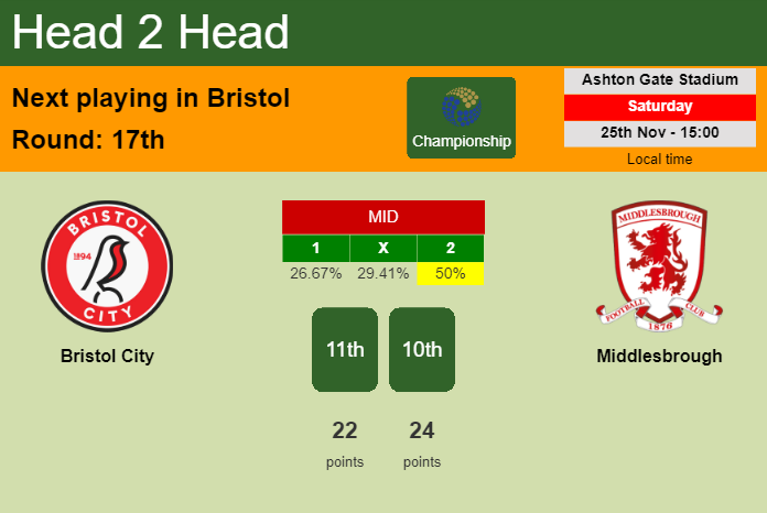 H2H, prediction of Bristol City vs Middlesbrough with odds, preview, pick, kick-off time 25-11-2023 - Championship
