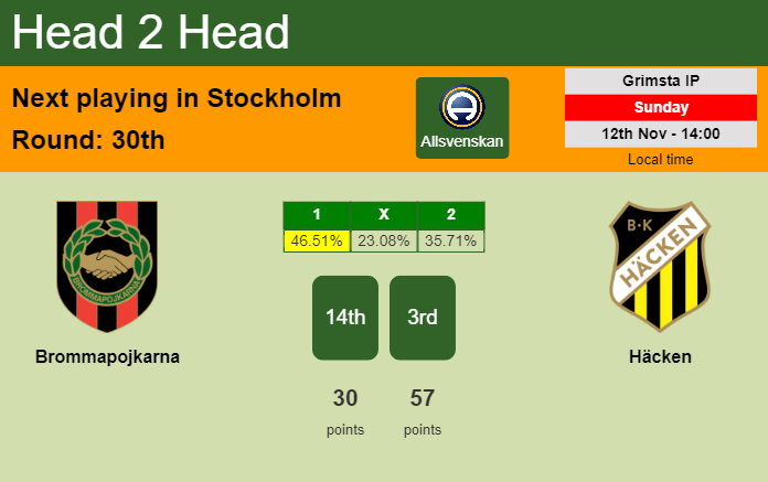 H2H, prediction of Brommapojkarna vs Häcken with odds, preview, pick, kick-off time 12-11-2023 - Allsvenskan