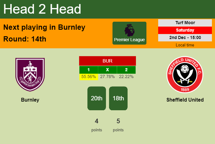 H2H, prediction of Burnley vs Sheffield United with odds, preview, pick, kick-off time 03-12-2023 - Premier League