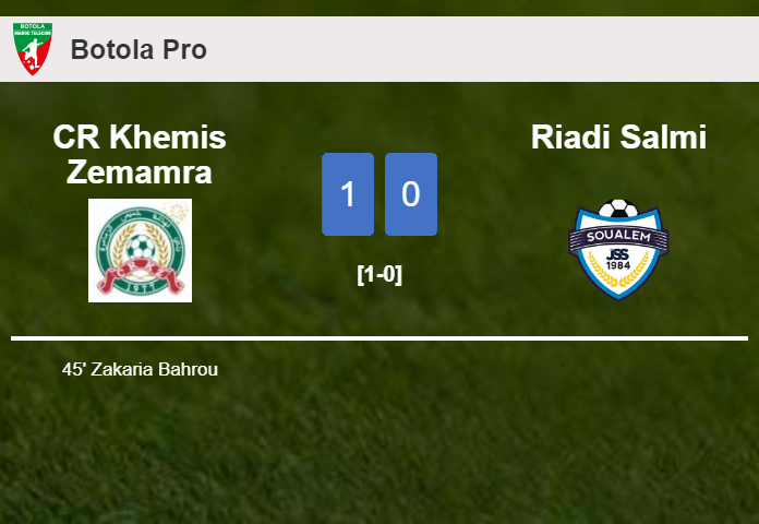 CR Khemis Zemamra conquers Riadi Salmi 1-0 with a goal scored by Z. 