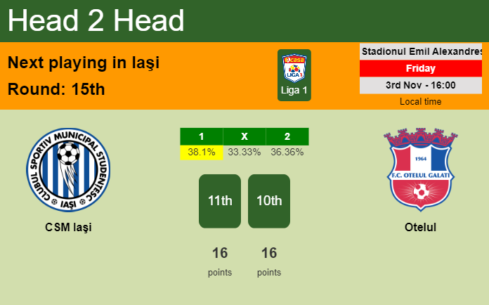 H2H, prediction of CSM Iaşi vs Otelul with odds, preview, pick, kick-off time 03-11-2023 - Liga 1