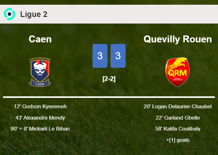 Caen and Quevilly Rouen draws a hectic match 3-3 on Saturday