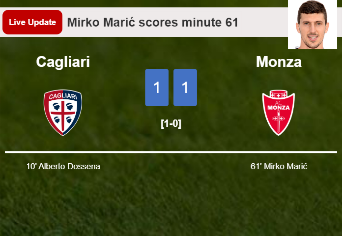 LIVE UPDATES. Monza draws Cagliari with a goal from Mirko Marić in the 61 minute and the result is 1-1