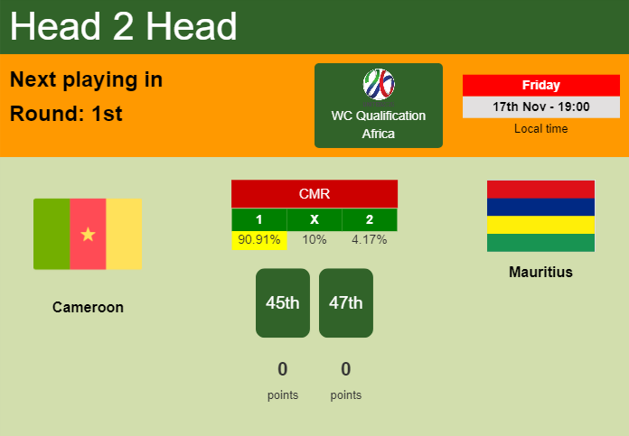 H2H, prediction of Cameroon vs Mauritius with odds, preview, pick, kick-off time - WC Qualification Africa