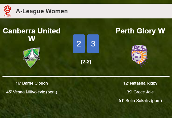 Perth Glory W prevails over Canberra United W 3-2