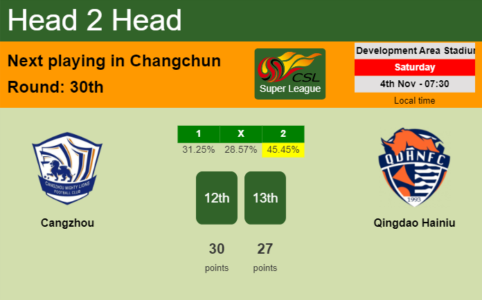 H2H, prediction of Cangzhou vs Qingdao Hainiu with odds, preview, pick, kick-off time 04-11-2023 - Super League