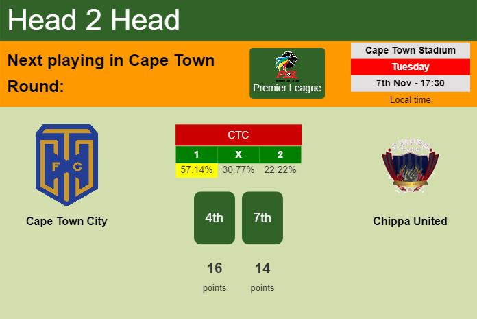 H2H, prediction of Cape Town City vs Chippa United with odds, preview, pick, kick-off time 07-11-2023 - Premier League